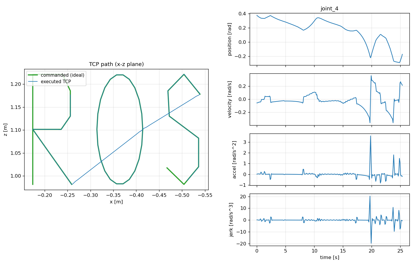 ../../_images/gsoc2026_cartesian_tracking.png
