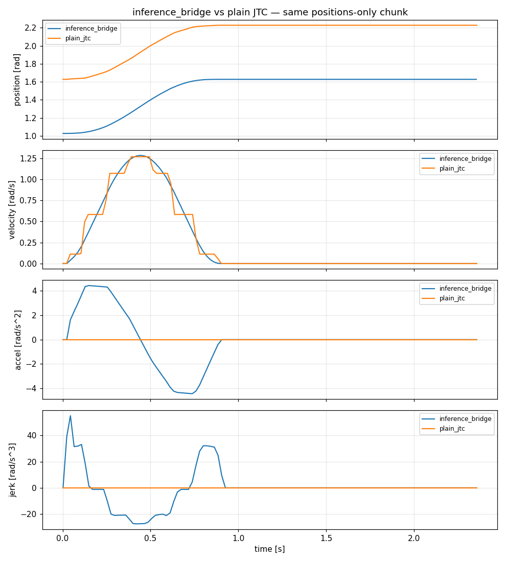 ../../_images/gsoc2026_upsampling.png