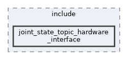 topic_based_hardware_interfaces/joint_state_topic_hardware_interface/include/joint_state_topic_hardware_interface