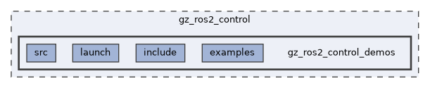 gz_ros2_control/gz_ros2_control_demos