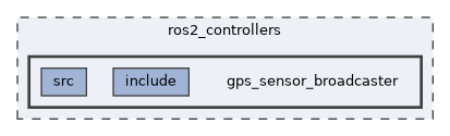 ros2_controllers/gps_sensor_broadcaster