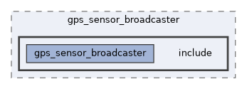 ros2_controllers/gps_sensor_broadcaster/include