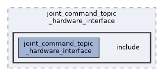 topic_based_hardware_interfaces/joint_command_topic_hardware_interface/include