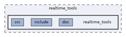 realtime_tools/realtime_tools
