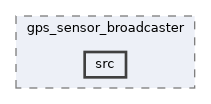 ros2_controllers/gps_sensor_broadcaster/src