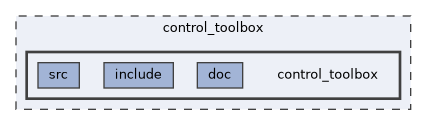 control_toolbox/control_toolbox