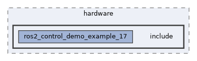 ros2_control_demos/example_17/hardware/include