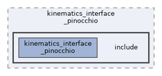 kinematics_interface/kinematics_interface_pinocchio/include