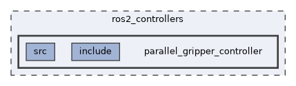 ros2_controllers/parallel_gripper_controller