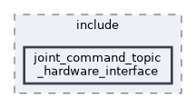 topic_based_hardware_interfaces/joint_command_topic_hardware_interface/include/joint_command_topic_hardware_interface