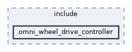 ros2_controllers/omni_wheel_drive_controller/include/omni_wheel_drive_controller