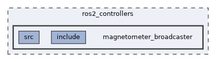 ros2_controllers/magnetometer_broadcaster