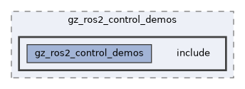 gz_ros2_control/gz_ros2_control_demos/include